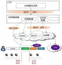 ctnet2025下重棋江苏电信面向园区客户推广随选网络