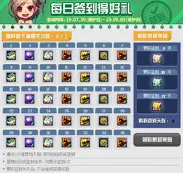 dnf7月30日夏日活动第二弹每日签到得好礼活动奖励一览