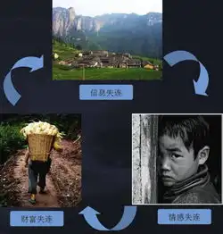 互联网乡村较新探索,腾讯公益发布为村开放平台