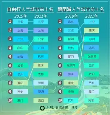 今年五一出游哪里最热有些什么变化我们对比了2019年同期数据