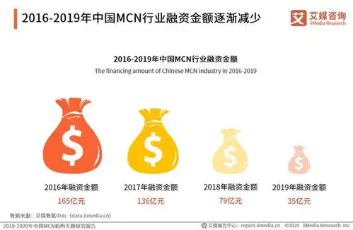 新媒体观察从李子柒停更传言看网红与mcn机构纠葛