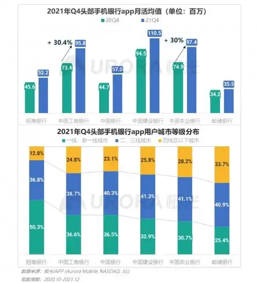 2021年q4移动互联网行业数据研究报告
