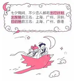 阿里发布七夕单身生存指南图解杭州单身聚集地