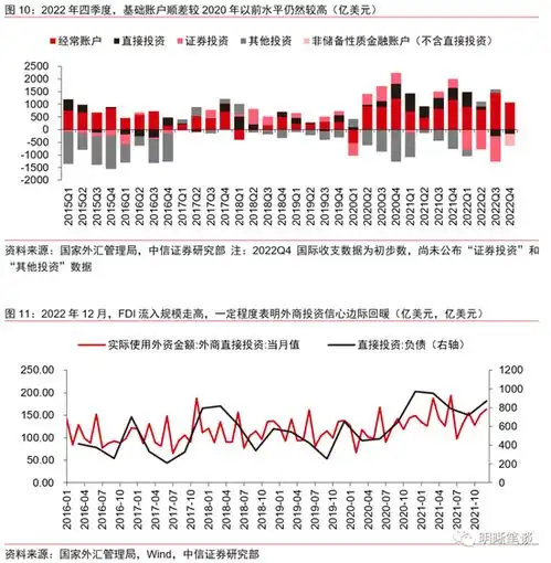 中信明明如何看待下一阶段的美元指数和人民币汇率