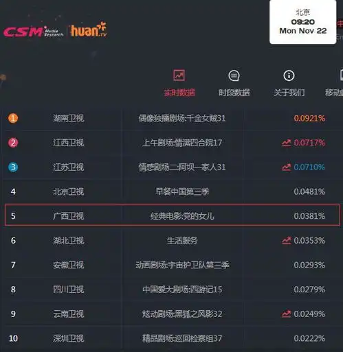 安排上了2022年这样放假