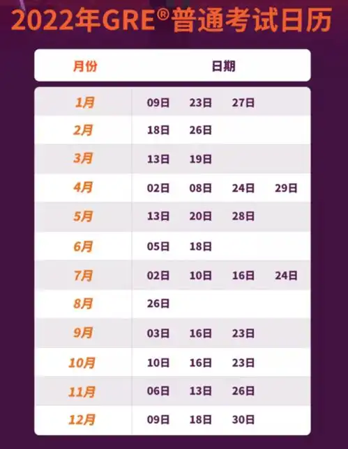 2022年雅思托福gre考试开放全年考试时间汇总