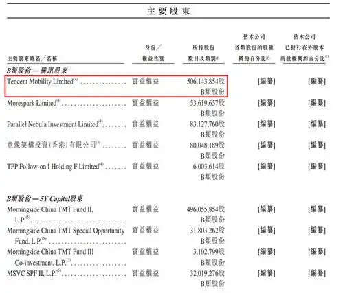 快手走在短视频第一股的道路上