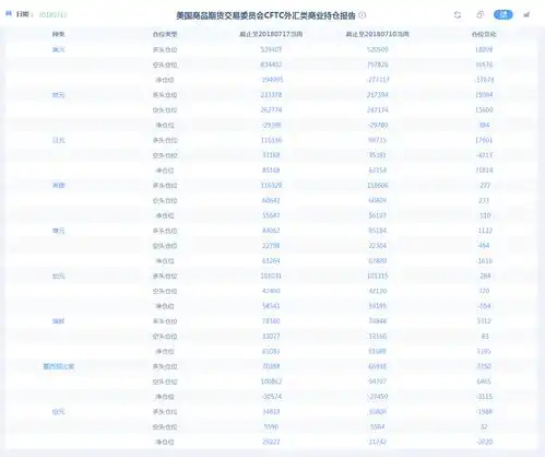 截止至7月17日全球当周cftc多空持仓数据报告