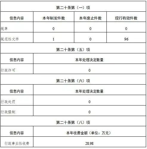 市教育和体育局攀枝花市人民政府