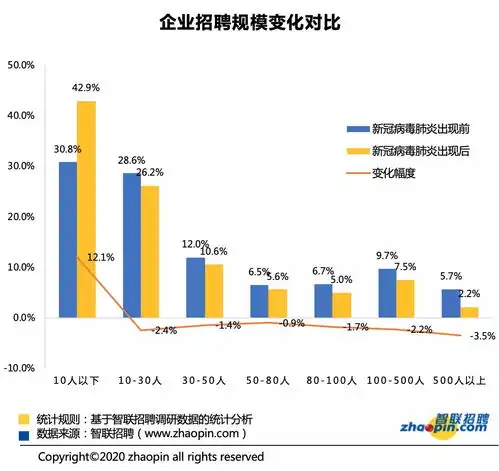 新冠肺炎疫情过后,教师行业将会受到怎样的影响