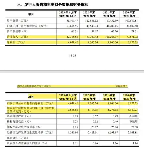 ipo企业上市还未满一年,筹划重大资产重组标的三次申报ipo三次撤回深思主板还是创业板