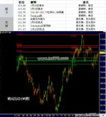 外汇交易欧元日元支撑阻力