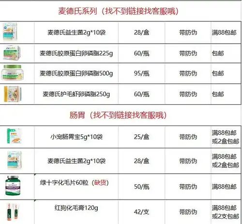201220胖老虎家宠物抽奖送化毛片...