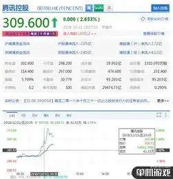 游戏版号审核消息一经公布腾讯完美世界等股价飙升