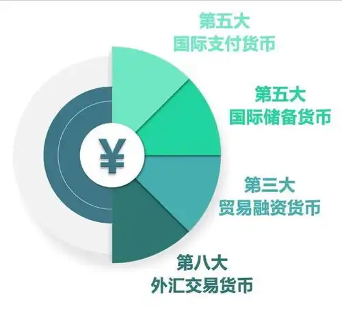 央动态丨人民币越来越国际范儿在全球外汇储备占比创新高