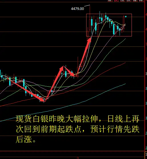 熊齐鑫7.28现货原油现货沥青现货白银操作建议