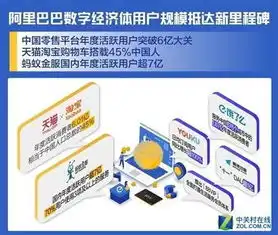 淘宝双11最终成交额2135亿你达到当天人均消费水平了吗