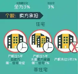 契税印花税维修基金手把手教你算出买套房税费有多少