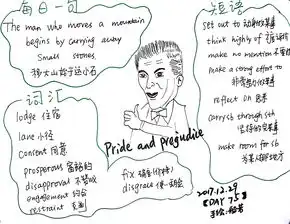 般若学习100天手绘prideandprejudice