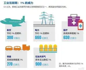 工业互联网托起中国制造2025