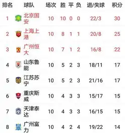 多个原因告诉你,国安豪取10连胜绝非运气,但低迷期迟早会来