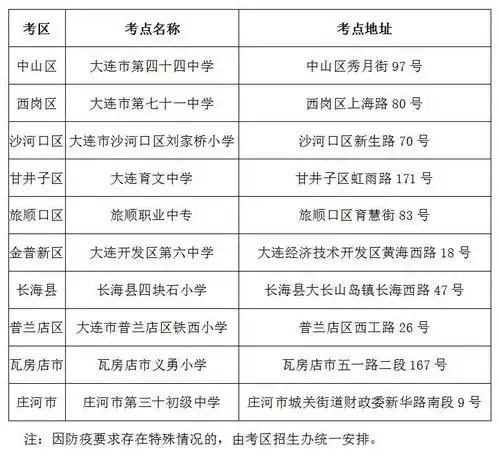 大连2022年高考美术类专业统考考生需2次核酸检测