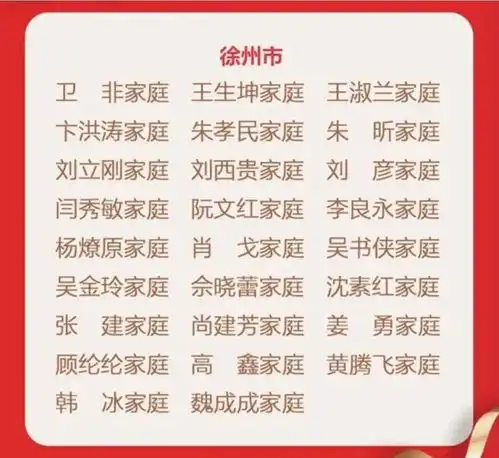 徐州市26户家庭被命名为2020年度省最美家庭