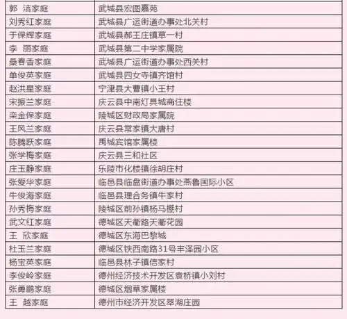 100户2020年德州市最美家庭公示
