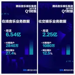 腾讯音乐q1财报发布优质内容和产品创新投入带来用户付费增长