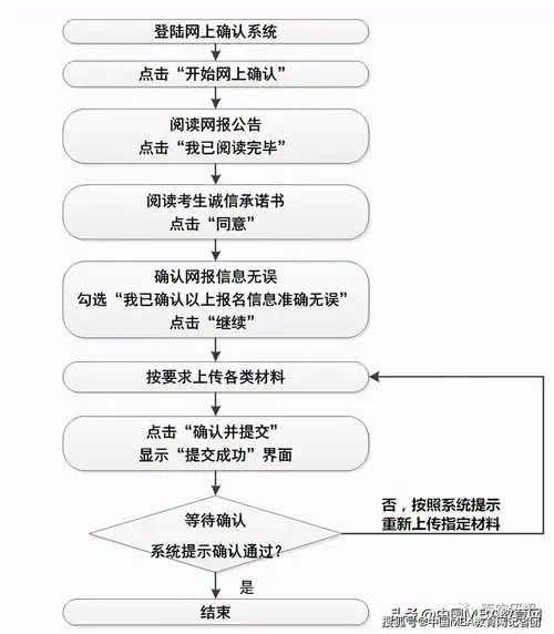 报考点2021年全国硕士研究生招生考试南京农业大学报考点网上确认公告
