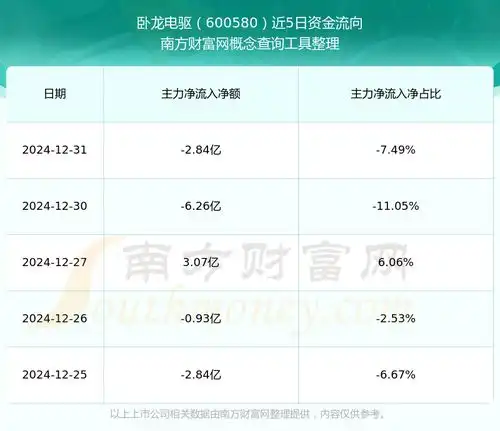 卧龙电驱股票怎么样202512