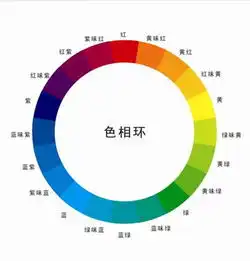 零基础学水彩色彩的基础知识二