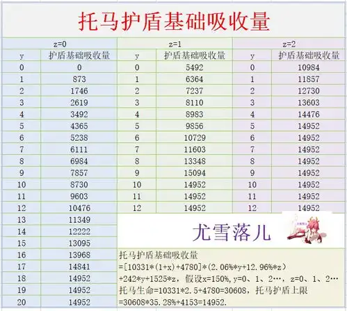 原神托马讲解托马天赋命之座介绍武器圣遗物分析与心海钟离胡桃公子神里对比