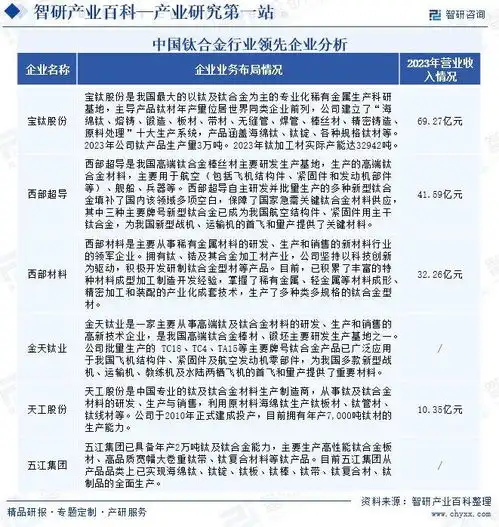 2024年中国钛合金产业深度分析投资前景及发展趋势预测简版报告
