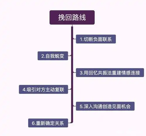 如果前任有这些表现,说明你们是假性分手