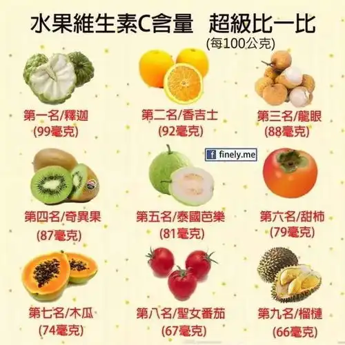 人的一天需要多少毫克维c