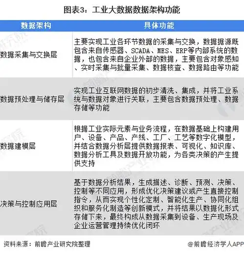2020年中国工业大数据行业市场现状及发展前景分析预计2025年市场规模将超1500亿