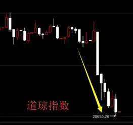 老刘财经社黄金暴涨原因在这提醒暴涨没结束