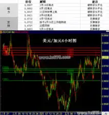 外汇交易美元加元支撑阻力