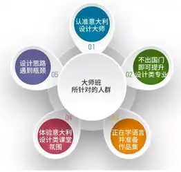 第三期设计类作品集大师班开始招生啦森淼米
