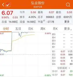 期货公司概念股集体引爆人民币外汇期货酝酿上市,难怪外汇投资者心动