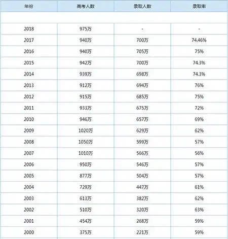 高考期间发生的那点事,全国都在为考试加油,奇葩家长却投诉警察