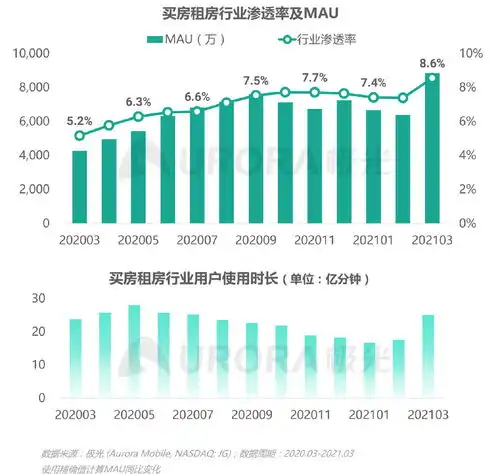 极光2021年q1移动互联网行业数据研究报告