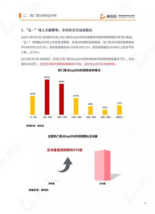 2021五一网红打卡地文旅数据报告深度解析