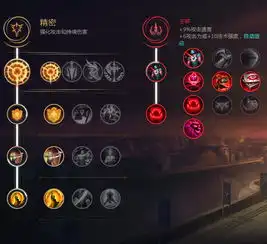 lol本赛季最火主系符文已经出炉,征服者排第三,第一是真的强