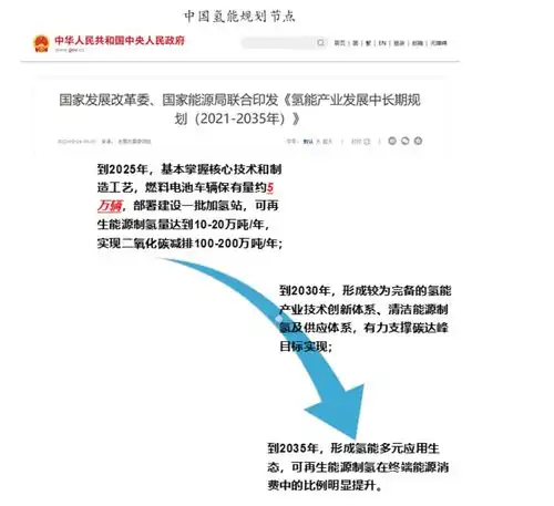 氢能走到哪一步了氢燃料电池系统从2万kw降至3000kw