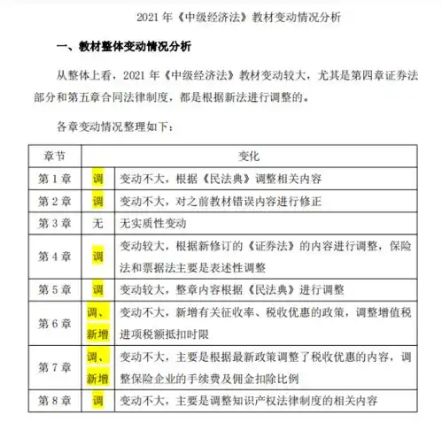 突发2021中级会计新教材提前发布变动出乎意料......