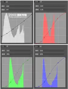 小清新已腻快来试试暗黑情绪风后期
