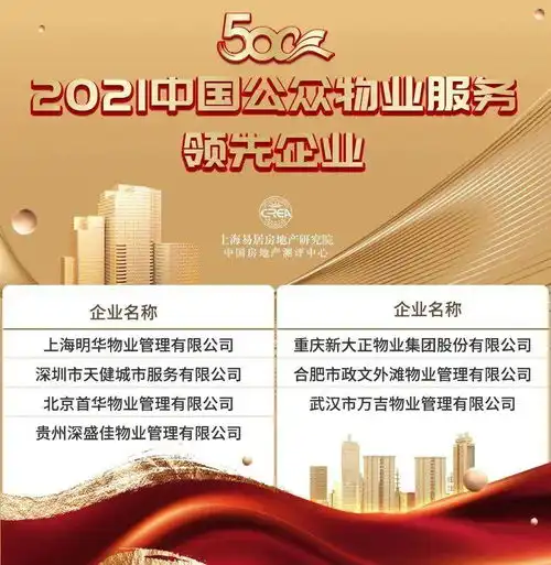 2021物业服务企业综合实力500强,济宁6家企业上榜