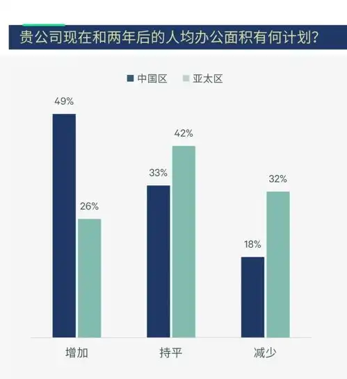 2022年,左右北京办公楼市场的会是谁
